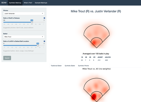 SEAM methodology for context-rich player matchup evaluations